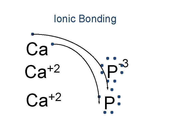 Ionic Bonding Ca +2 Ca P -3 