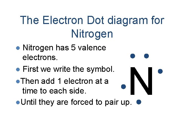 The Electron Dot diagram for Nitrogen has 5 valence electrons. l First we write