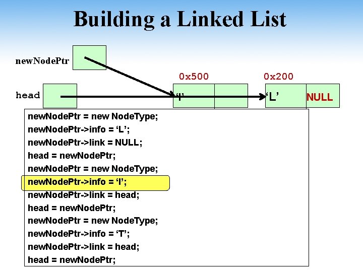 Building a Linked List new. Node. Ptr 0 x 500 head new. Node. Ptr