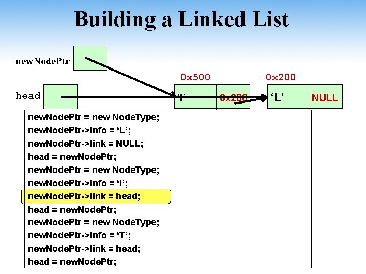 Building a Linked List new. Node. Ptr 0 x 500 head new. Node. Ptr