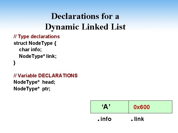 Declarations for a Dynamic Linked List // Type declarations struct Node. Type { char