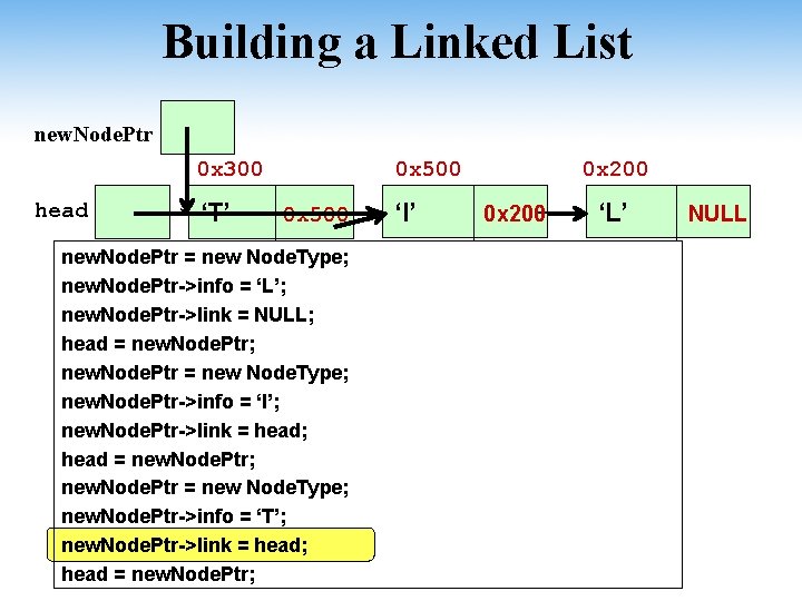 Building a Linked List new. Node. Ptr 0 x 300 head ‘T’ 0 x