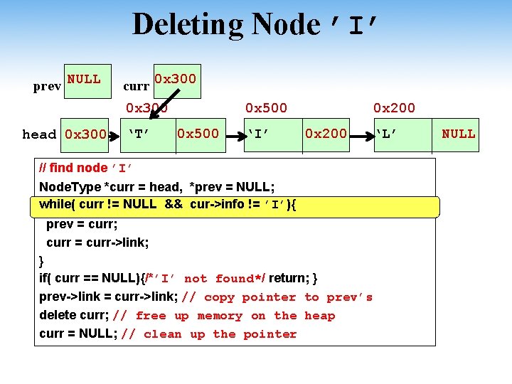 Deleting Node ’I’ prev NULL curr 0 x 300 head 0 x 300 ‘T’