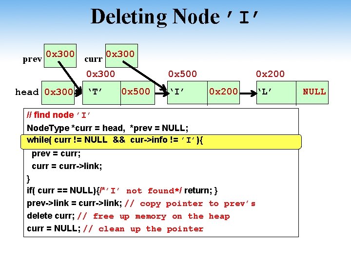 Deleting Node ’I’ prev 0 x 300 curr 0 x 300 head 0 x