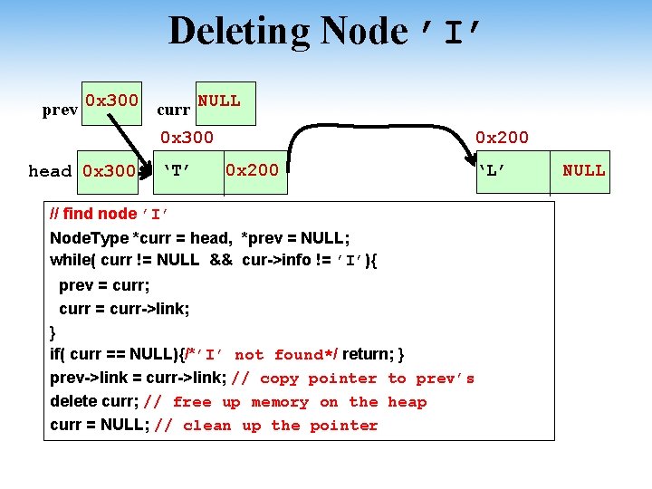 Deleting Node ’I’ prev 0 x 300 curr NULL 0 x 300 head 0