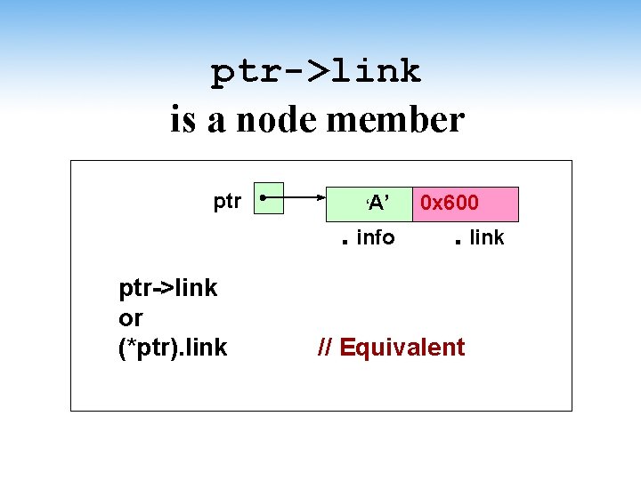 ptr->link is a node member ptr ‘A’ . info ptr->link or (*ptr). link 0