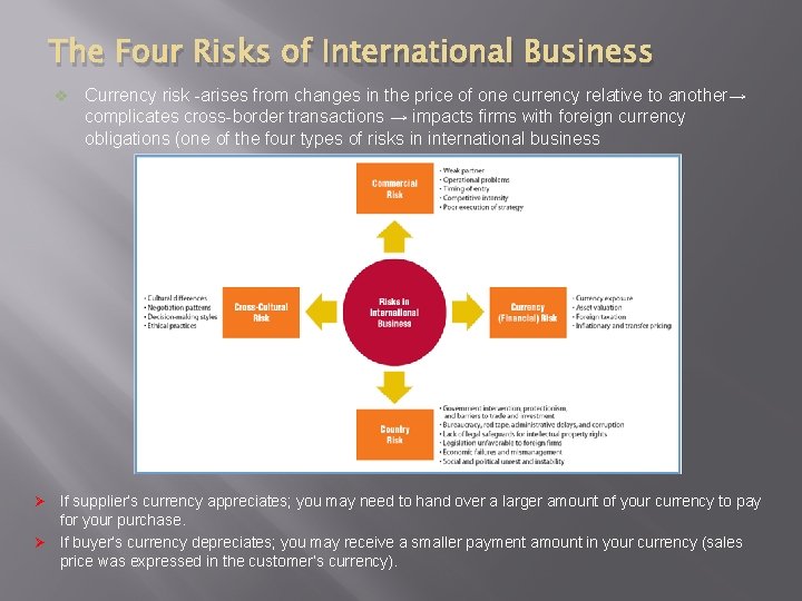 The Four Risks of International Business v Currency risk -arises from changes in the