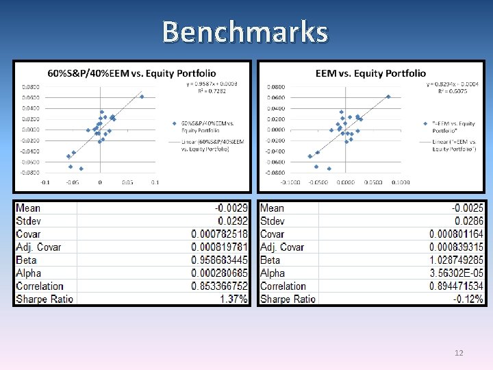 Benchmarks 12 