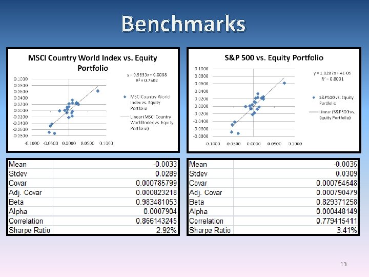 Benchmarks 13 