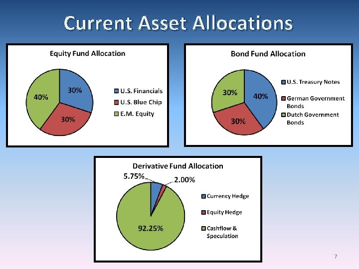 Current Asset Allocations 7 