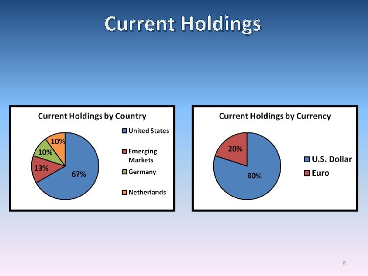 Current Holdings 8 