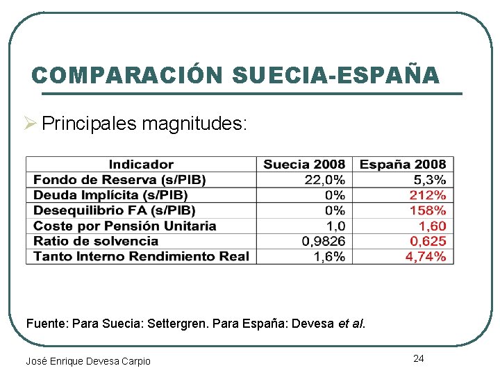 COMPARACIÓN SUECIA-ESPAÑA Ø Principales magnitudes: Fuente: Para Suecia: Settergren. Para España: Devesa et al.