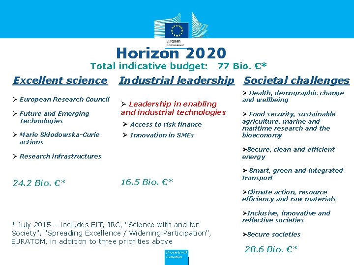 Horizon 2020 Total indicative budget: Excellent science Ø European Research Council Ø Future and