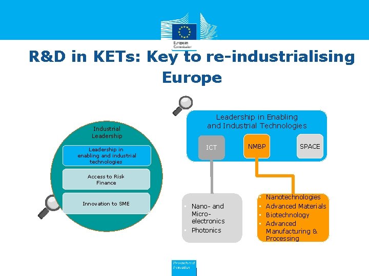 R&D in KETs: Key to re-industrialising Europe Industrial Leadership in enabling and industrial technologies