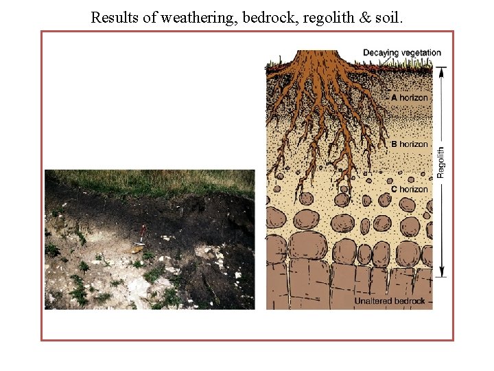 Results of weathering, bedrock, regolith & soil. 