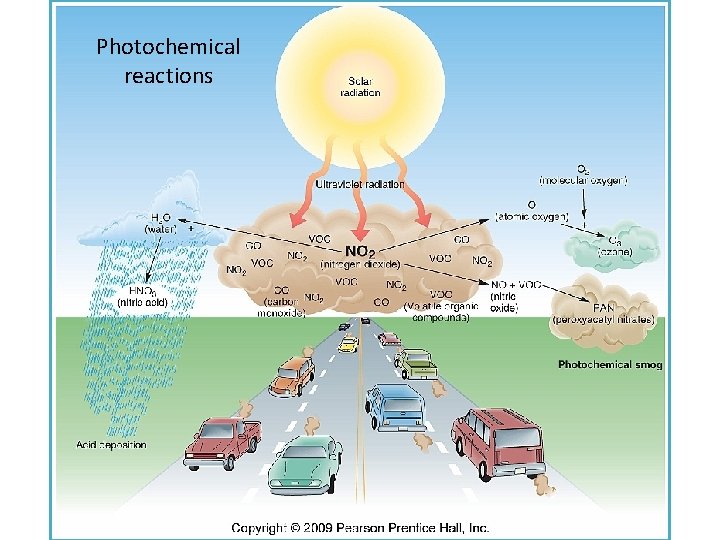 Photochemical reactions 