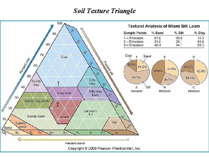 Soil Texture Triangle 