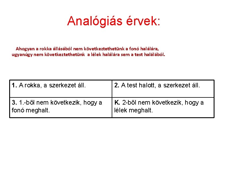 Analógiás érvek: . Egy ókori példa: I: Ahogyan a rokka állásából nem következtethetünk a