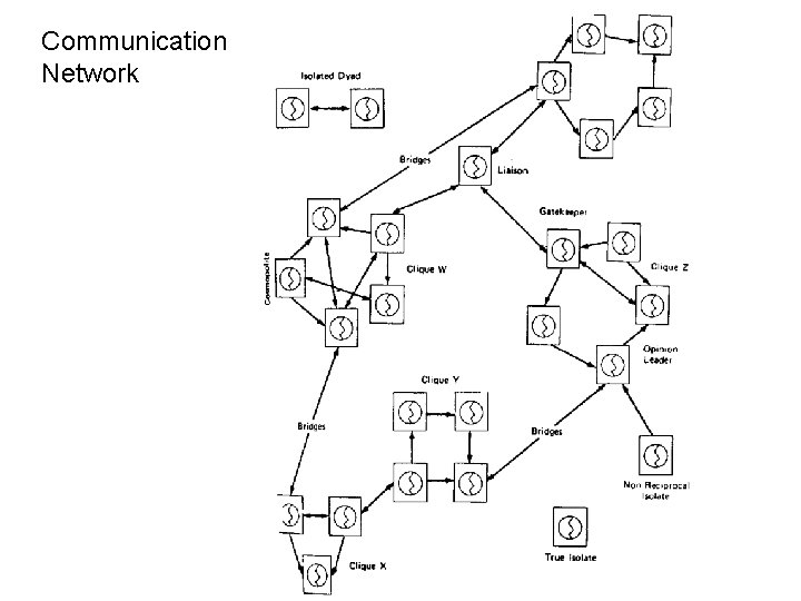 Communication Network 