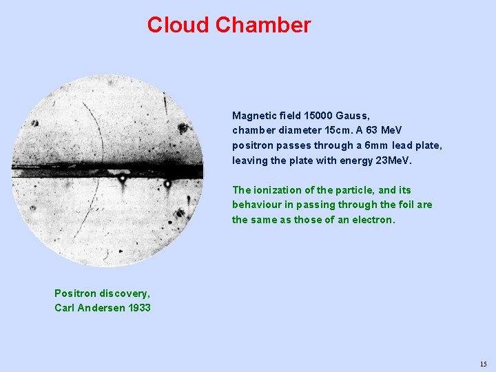 Cloud Chamber Magnetic field 15000 Gauss, chamber diameter 15 cm. A 63 Me. V