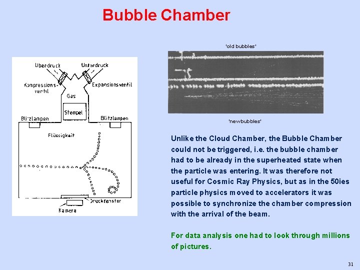 Bubble Chamber ‘old bubbles’ ‘new bubbles’ Unlike the Cloud Chamber, the Bubble Chamber could