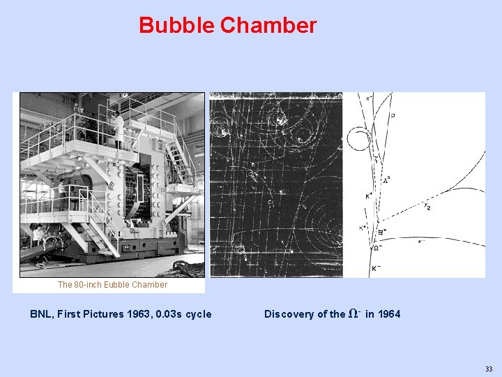 Bubble Chamber BNL, First Pictures 1963, 0. 03 s cycle Discovery of the -