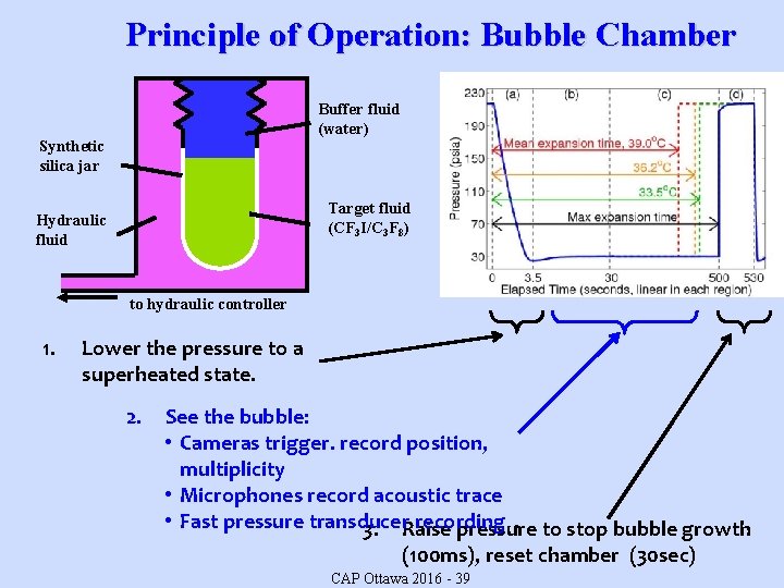 Principle of Operation: Bubble Chamber Buffer fluid (water) Synthetic silica jar Target fluid (CF