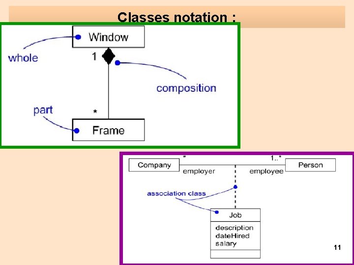 Classes notation : 11 Classes notation : 11