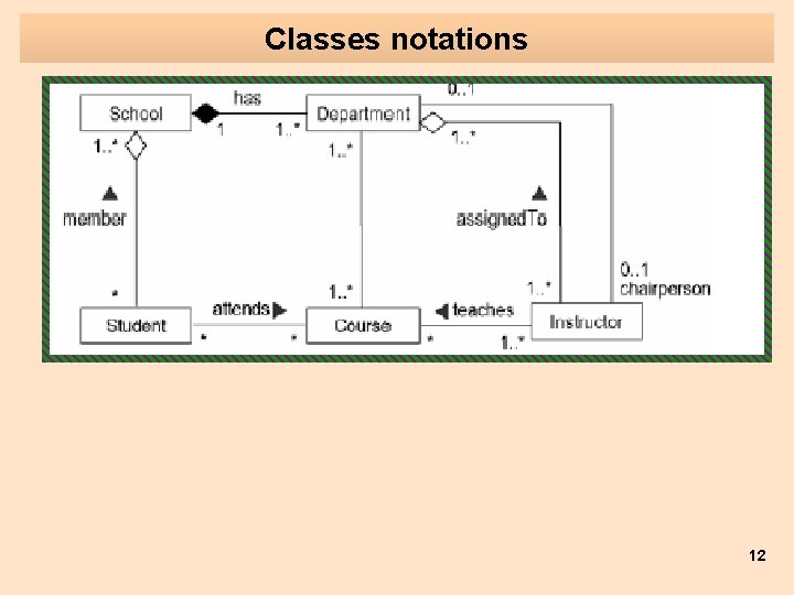 Classes notations 12 Classes notations 12