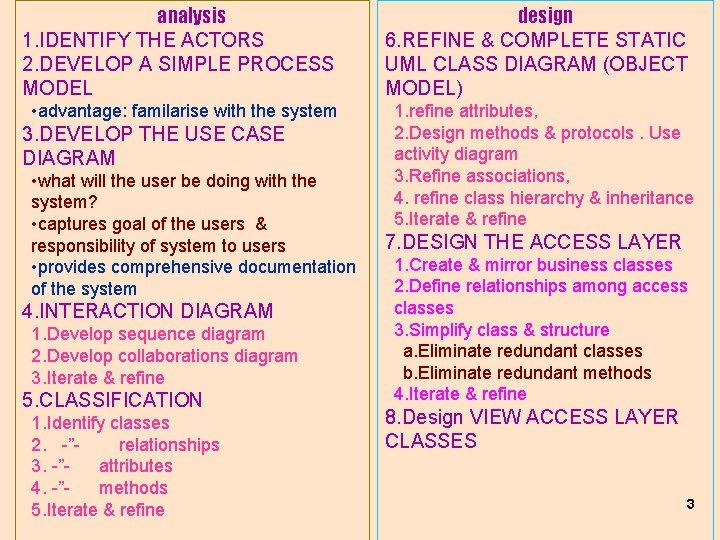 analysis 1. IDENTIFY THE ACTORS 2. DEVELOP A SIMPLE PROCESS MODEL design 6. REFINE analysis 1. IDENTIFY THE ACTORS 2. DEVELOP A SIMPLE PROCESS MODEL design 6. REFINE