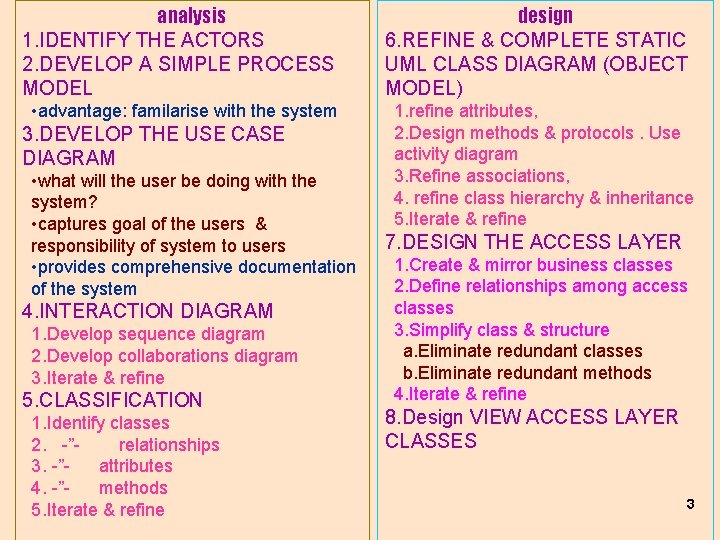 analysis 1. IDENTIFY THE ACTORS 2. DEVELOP A SIMPLE PROCESS MODEL design 6. REFINE