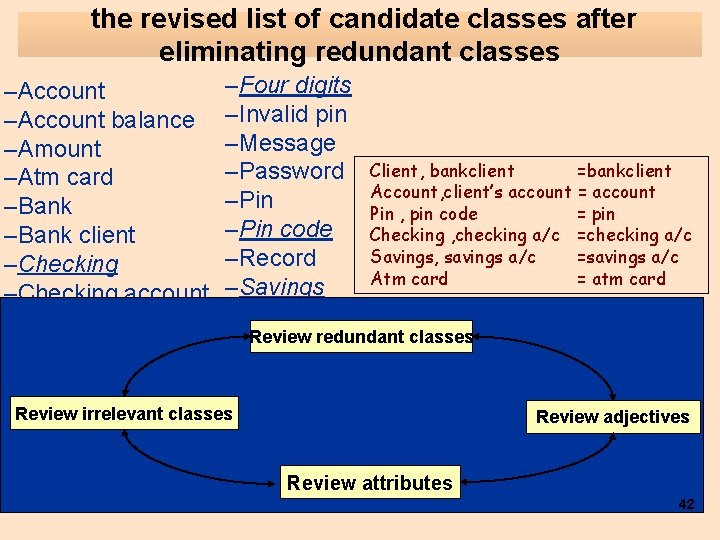  the revised list of candidate classes after eliminating redundant classes –Four digits –Invalid