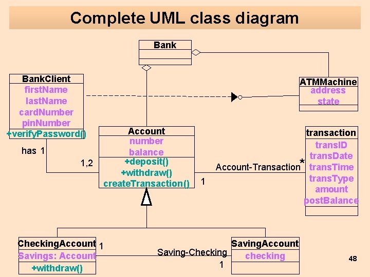 Complete UML class diagram Bank. Client first. Name last. Name card. Number pin. Number