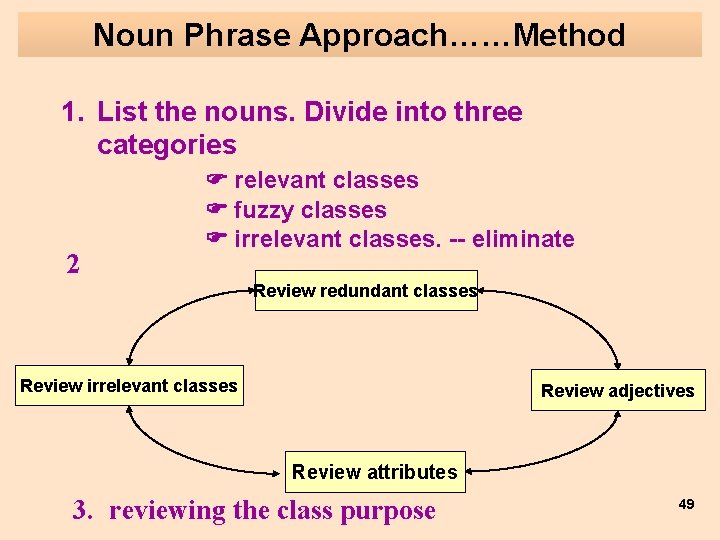 Noun Phrase Approach……Method 1. List the nouns. Divide into three categories 2 relevant classes