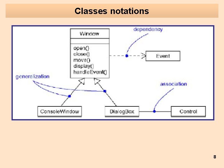 Classes notations 8 Classes notations 8