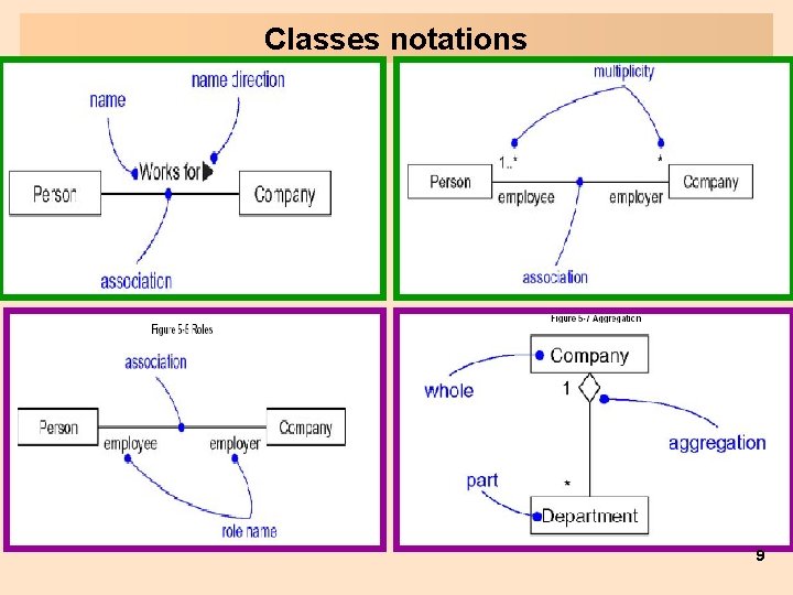 Classes notations 9 