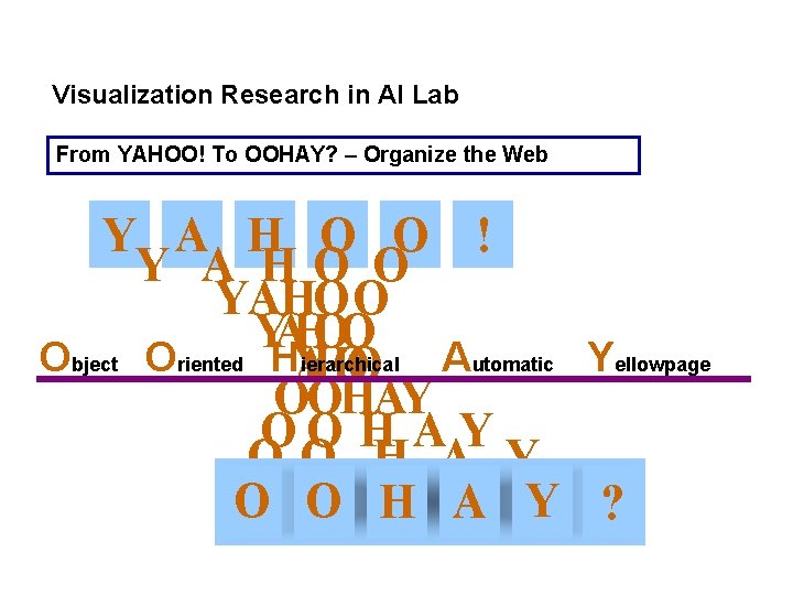 Visualization Research in AI Lab From YAHOO! To OOHAY? – Organize the Web Y Visualization Research in AI Lab From YAHOO! To OOHAY? – Organize the Web Y