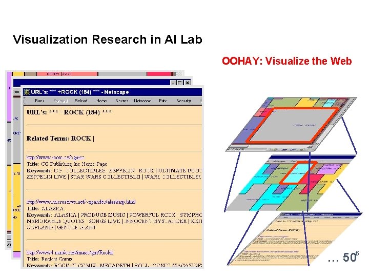 Visualization Research in AI Lab OOHAY: Visualize the Web ROCK MUSIC … 506 Visualization Research in AI Lab OOHAY: Visualize the Web ROCK MUSIC … 506