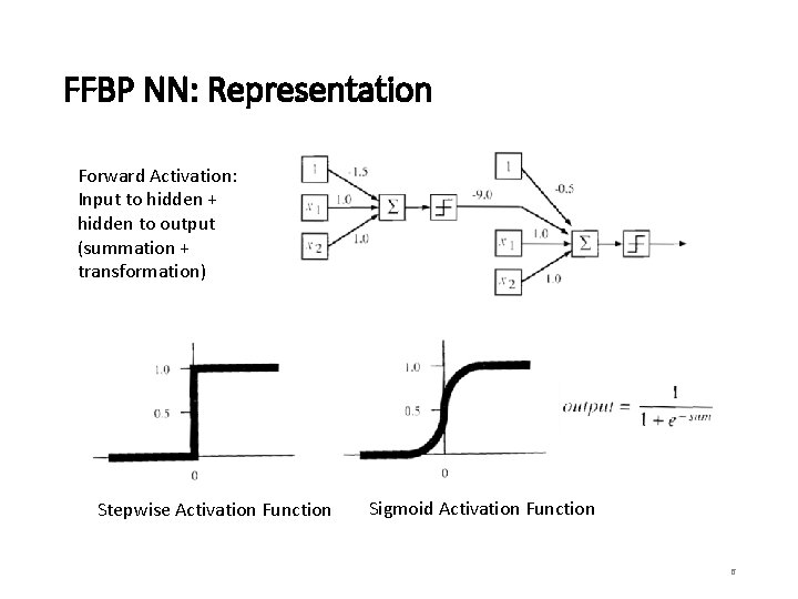 FFBP NN: Representation Forward Activation: Input to hidden + hidden to output (summation + FFBP NN: Representation Forward Activation: Input to hidden + hidden to output (summation +