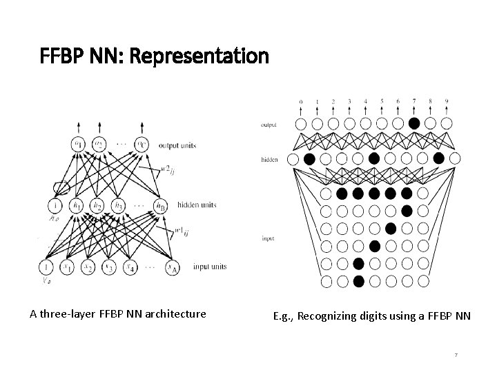 FFBP NN: Representation A three-layer FFBP NN architecture E. g. , Recognizing digits using FFBP NN: Representation A three-layer FFBP NN architecture E. g. , Recognizing digits using