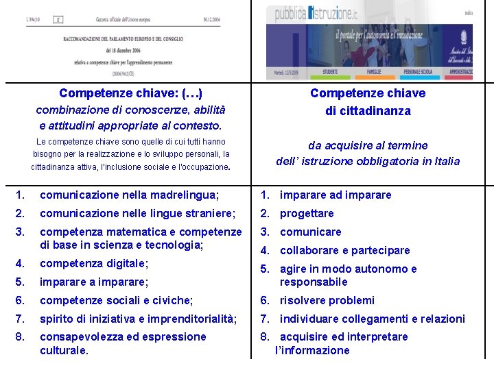 Competenze chiave: (…) combinazione di conoscenze, abilità e attitudini appropriate al contesto. Le competenze