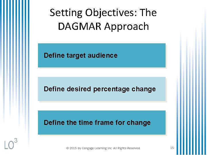 Setting Objectives: The DAGMAR Approach Define target audience Define desired percentage change Define the