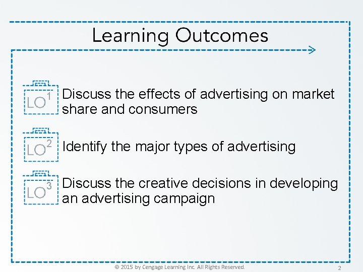 1 Discuss the effects of advertising on market share and consumers 2 Identify the