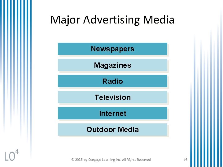 Major Advertising Media Newspapers Magazines Radio Television Internet Outdoor Media 4 © 2015 by