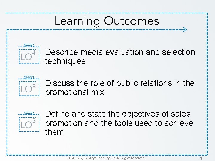 4 Describe media evaluation and selection techniques 5 Discuss the role of public relations