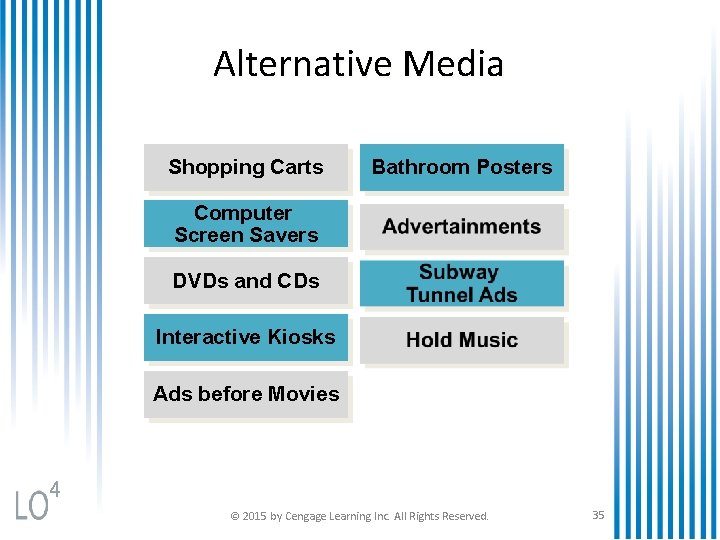 Alternative Media Shopping Carts Bathroom Posters Computer Screen Savers DVDs and CDs Interactive Kiosks