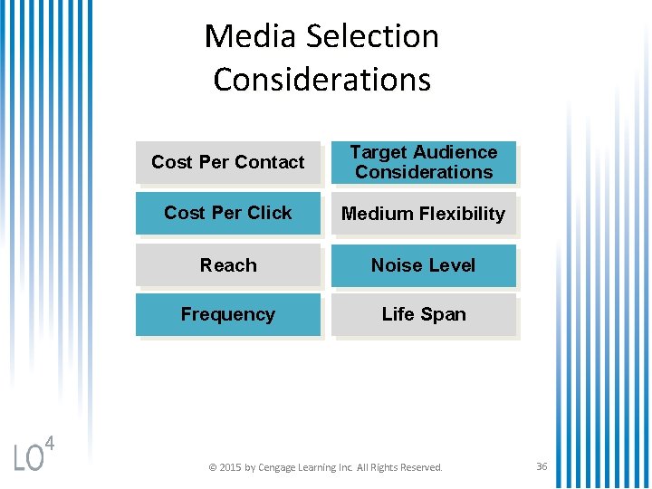 Media Selection Considerations Cost Per Contact Target Audience Considerations Cost Per Click Medium Flexibility