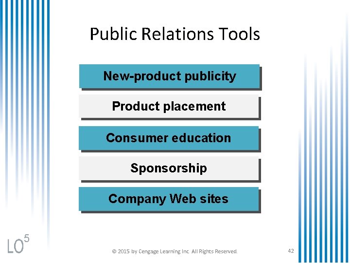 Public Relations Tools New-product publicity Product placement Consumer education Sponsorship Company Web sites 5