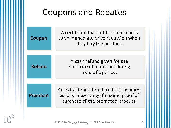 Coupons and Rebates Coupon A certificate that entitles consumers to an immediate price reduction