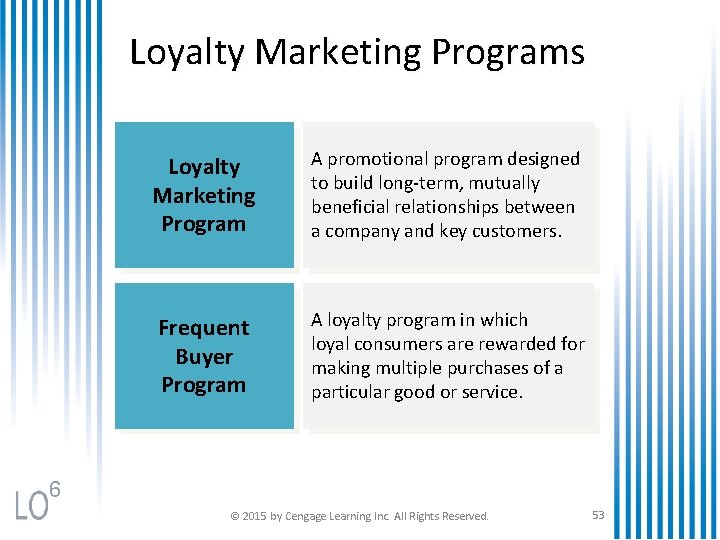 Loyalty Marketing Programs Loyalty Marketing Program A promotional program designed to build long-term, mutually
